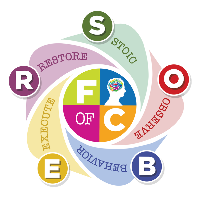 The S.O.B.E.R. Method wheel: Stoic, Observe, Behavior, Execute, Restore